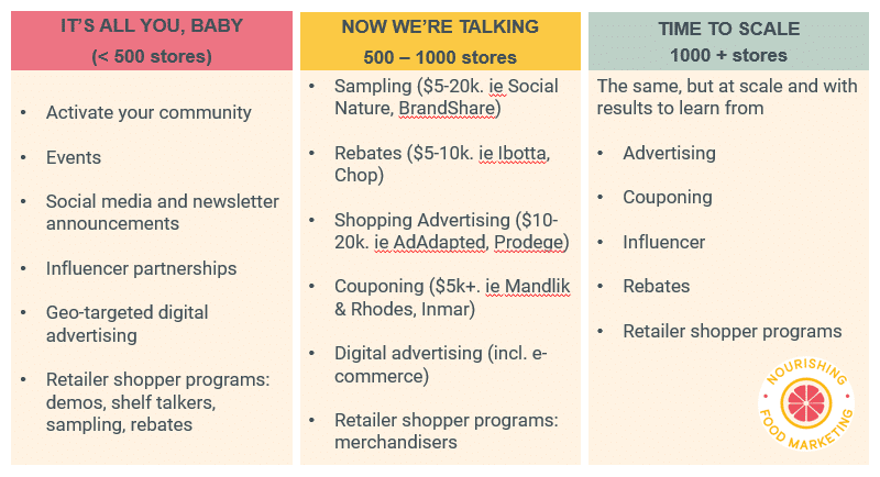 Shopper Marketing Tactics shopper marketing tactics